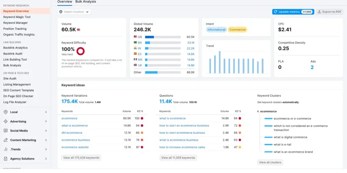 How to optimize your OpenCart store for SEO, Tools for Keyword Research